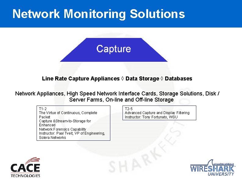 Network Monitoring Solutions Line Rate Capture Appliances ◊ Data Storage ◊ Databases Network Appliances,