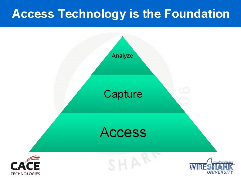 Access Technology is the Foundation Analyze Capture Access 