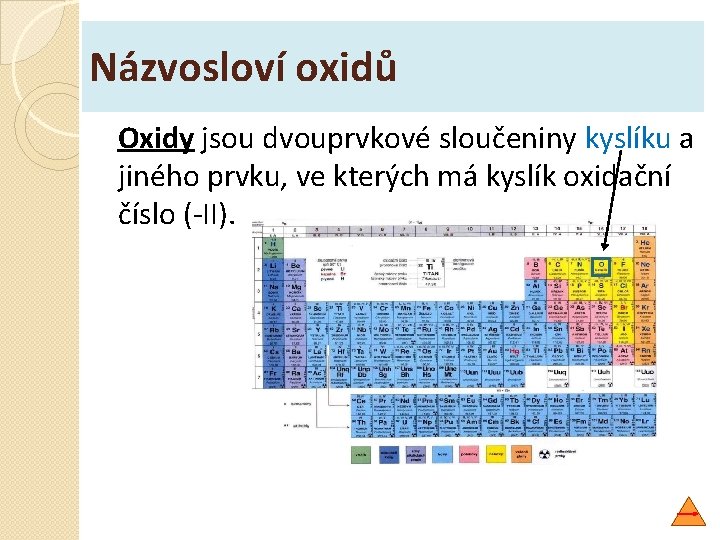 Názvosloví oxidů Oxidy jsou dvouprvkové sloučeniny kyslíku a jiného prvku, ve kterých má kyslík