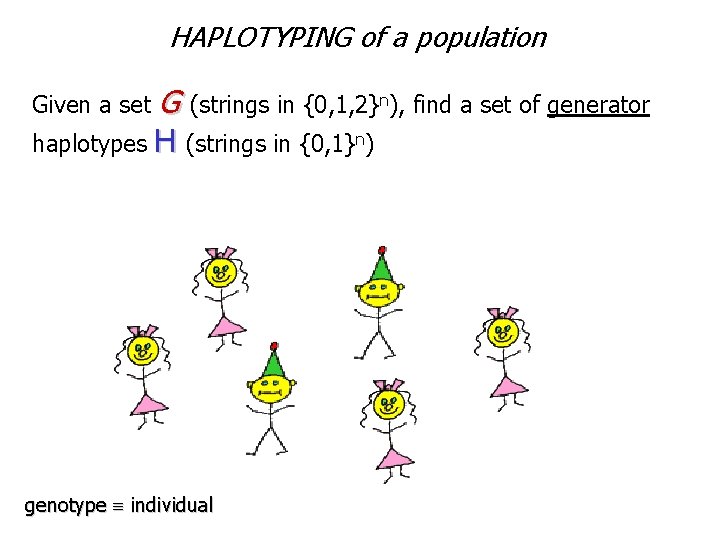 HAPLOTYPING of a population Given a set G (strings in {0, 1, 2}n), find