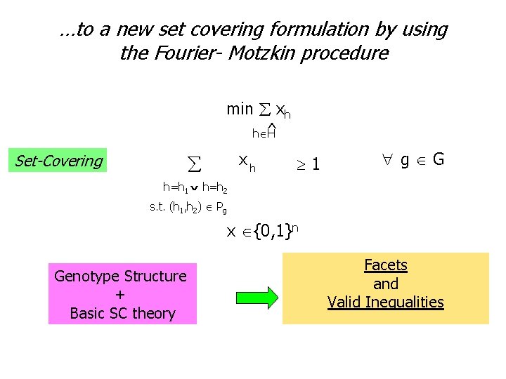 …to a new set covering formulation by using the Fourier- Motzkin procedure min xh