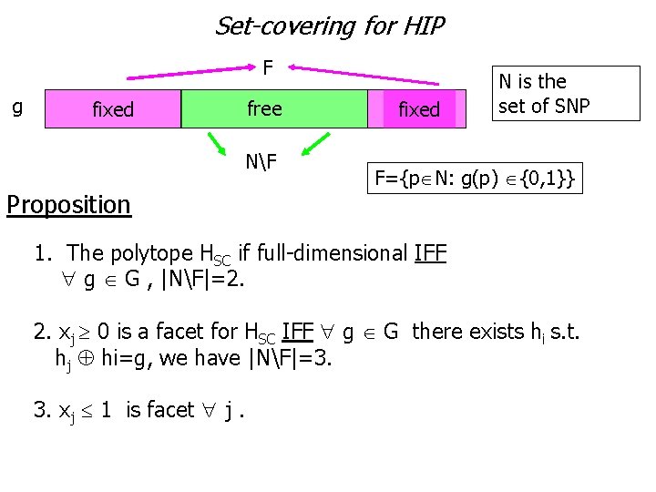 Set-covering for HIP F g free fixed NF Proposition fixed N is the set