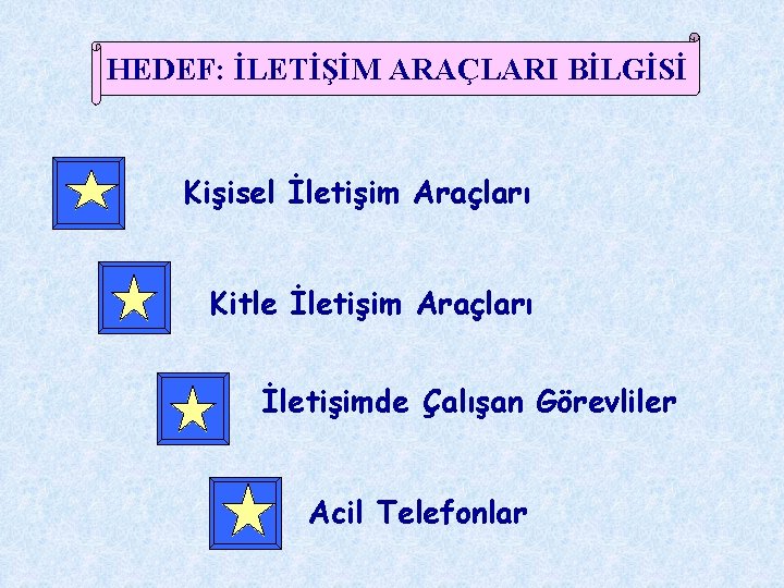 HEDEF: İLETİŞİM ARAÇLARI BİLGİSİ Kişisel İletişim Araçları Kitle İletişim Araçları İletişimde Çalışan Görevliler Acil