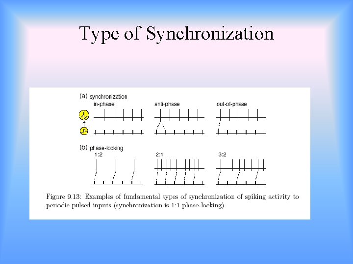 Type of Synchronization 