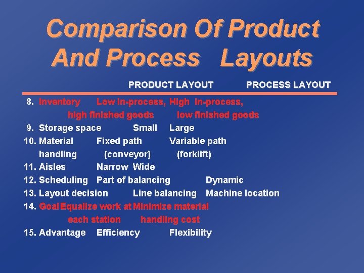 Comparison Of Product And Process Layouts PRODUCT LAYOUT PROCESS LAYOUT 8. Inventory Low in-process,