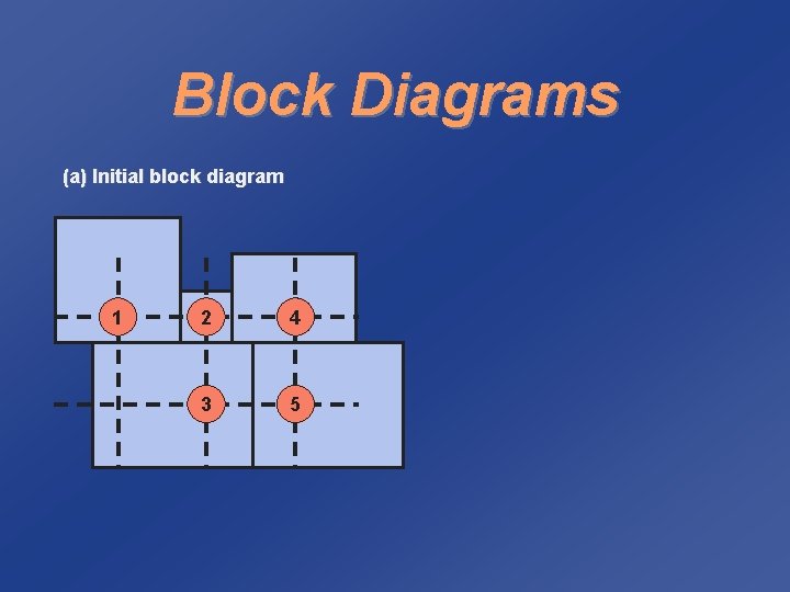 Block Diagrams (a) Initial block diagram 1 2 4 3 5 