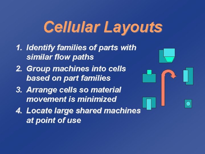 Cellular Layouts 1. Identify families of parts with similar flow paths 2. Group machines