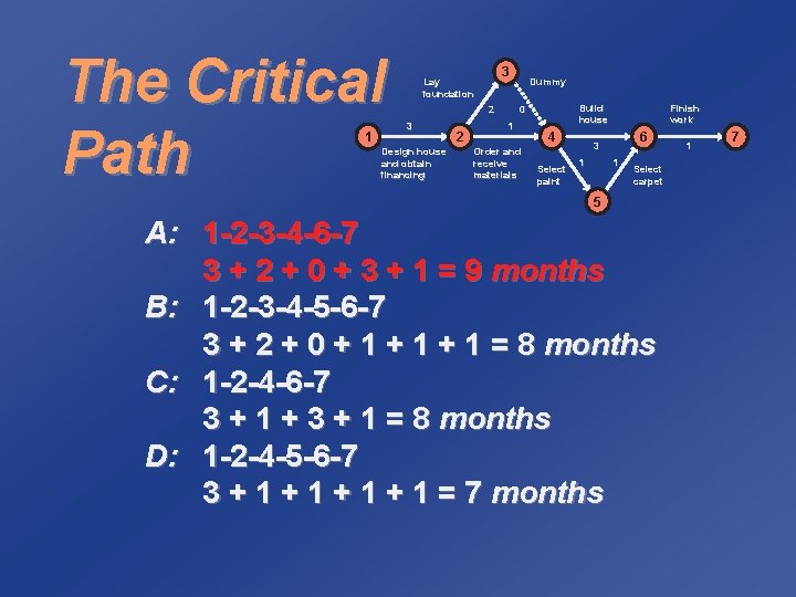 The Critical Path 1 3 Lay foundation 2 3 Design house and obtain financing