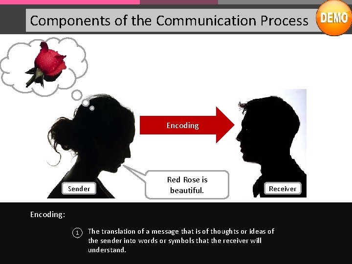 Components of the Communication Process Encoding Sender Red Rose is beautiful. Receiver Encoding: 1
