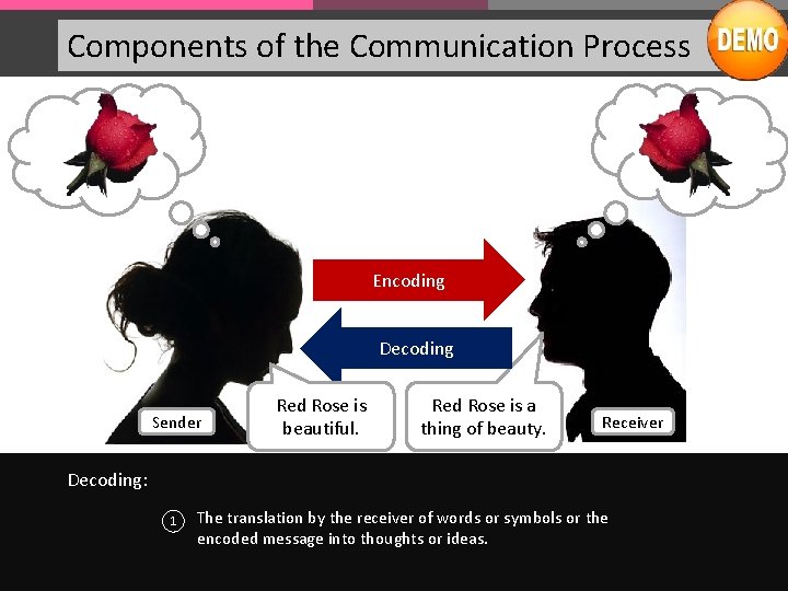 Components of the Communication Process Encoding Decoding Sender Red Rose is beautiful. Red Rose