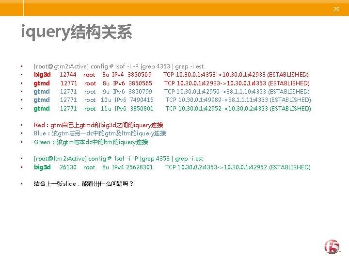 25 iquery结构关系 • • • [root@gtm 2: Active] config # lsof -i -P |grep