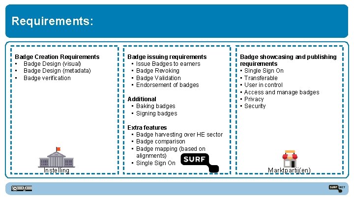 Requirements: Badge Creation Requirements • Badge Design (visual) • Badge Design (metadata) • Badge