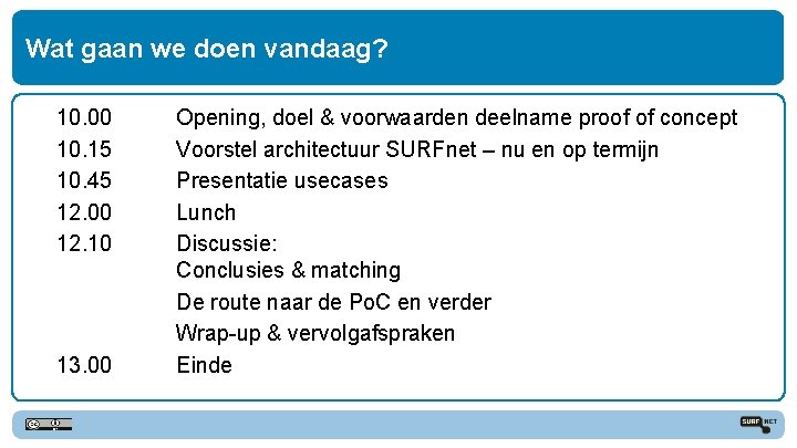 Wat gaan we doen vandaag? 10. 00 10. 15 10. 45 12. 00 12.