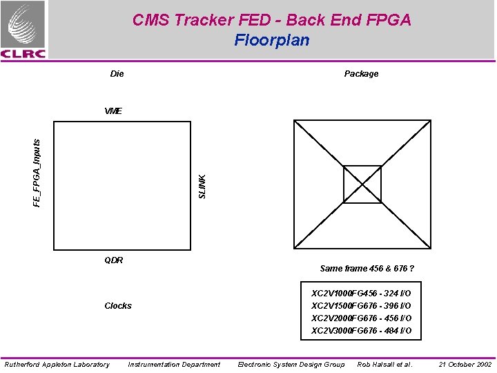 CMS Tracker FED - Back End FPGA Floorplan Die Package SLINK FE_FPGA_Inputs VME QDR