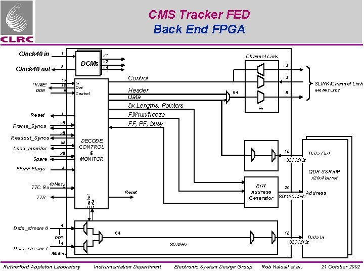 CMS Tracker FED Back End FPGA Clock 40 in 1 Clock 40 out 8