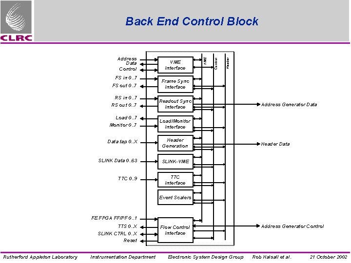 FS in 0. . 7 FS out 0. . 7 RS in 0. .
