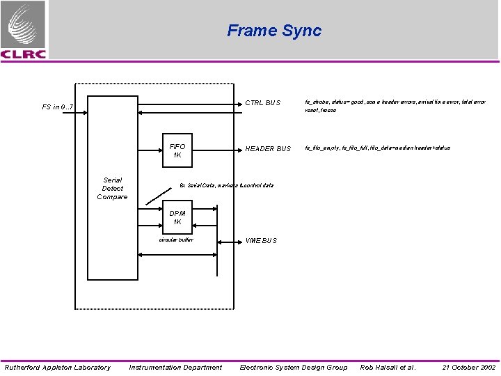 Frame Sync FS in 0. . 7 FIFO 1 K Serial Detect Compare CTRL