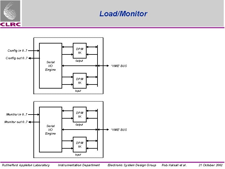Load/Monitor DPM 1 K Config in 0. . 7 Config out 0. . 7