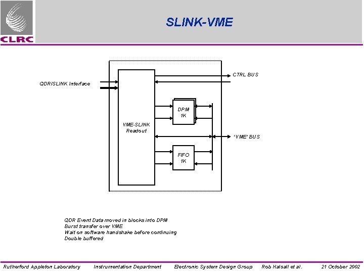 SLINK-VME CTRL BUS QDR/SLINK Interface DPM 1 K VME-SLINK Readout ‘VME’ BUS FIFO 1