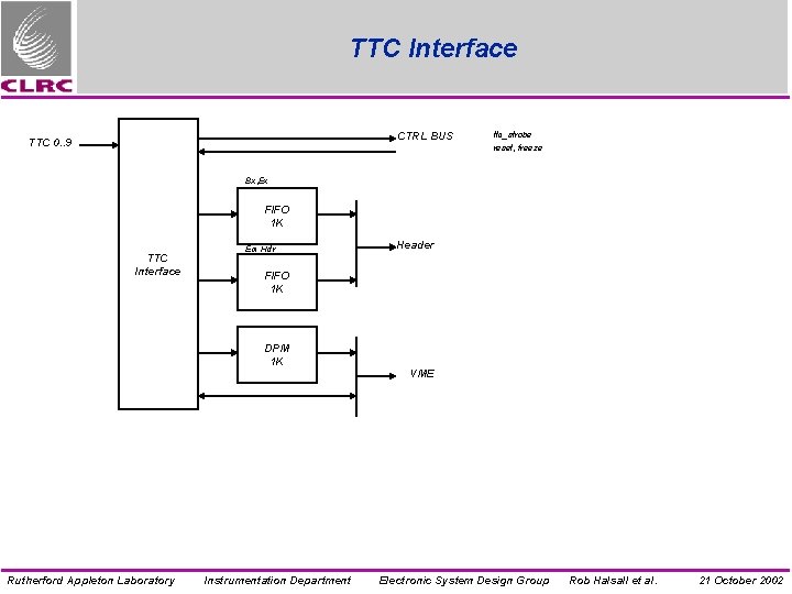 TTC Interface CTRL BUS TTC 0. . 9 ttc_strobe reset, freeze Bx, Ex FIFO