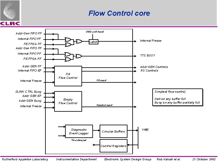 Flow Control core VME soft reset Addr Gen FIFO FF Internal Freeze Latch FE