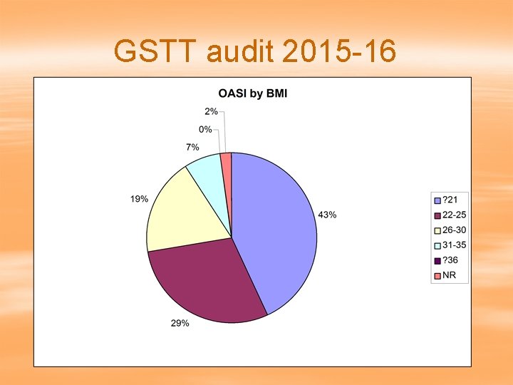 GSTT audit 2015 -16 