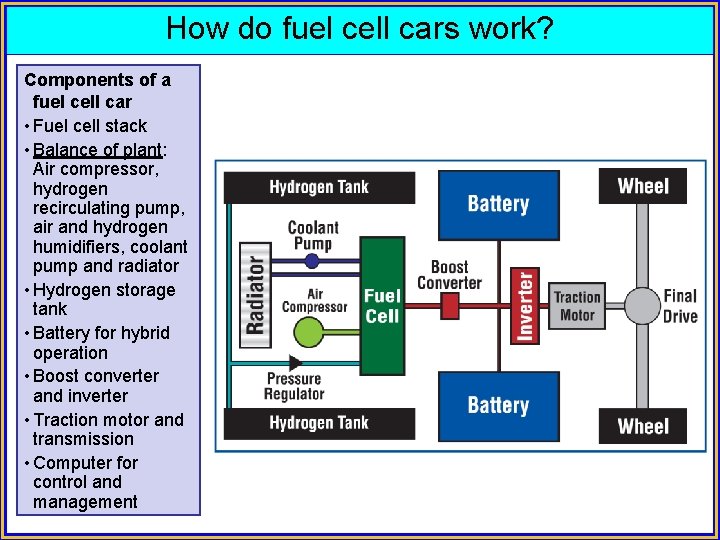 How do fuel cell cars work? Components of a fuel cell car • Fuel