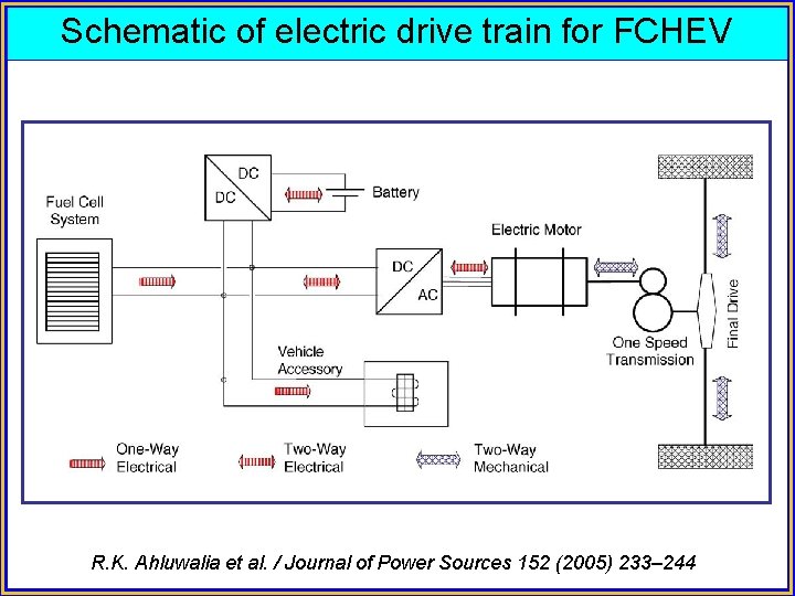 Schematic of electric drive train for FCHEV R. K. Ahluwalia et al. / Journal