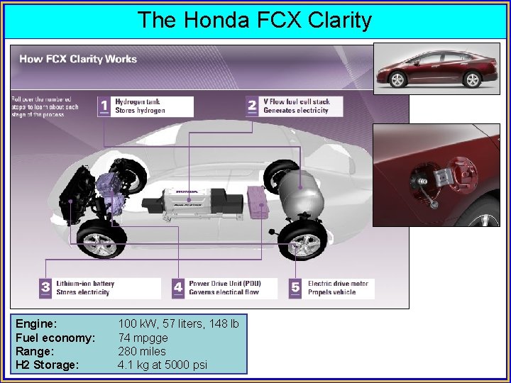 The Honda FCX Clarity Engine: Fuel economy: Range: H 2 Storage: 100 k. W,