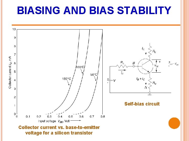 BIASING AND BIAS STABILITY Self-bias circuit Collector current vs. base-to-emitter voltage for a silicon