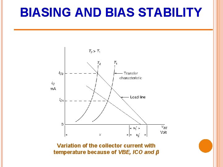 BIASING AND BIAS STABILITY Variation of the collector current with temperature because of VBE,