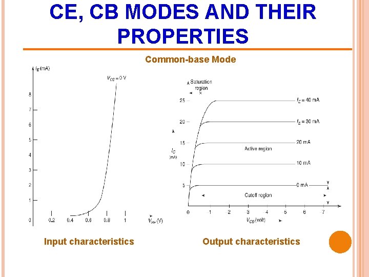 CE, CB MODES AND THEIR PROPERTIES Common-base Mode Input characteristics Output characteristics 