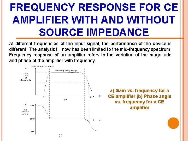 FREQUENCY RESPONSE FOR CE AMPLIFIER WITH AND WITHOUT SOURCE IMPEDANCE At different frequencies of