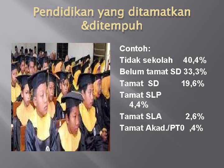 Pendidikan yang ditamatkan &ditempuh Contoh: Tidak sekolah 40, 4% Belum tamat SD 33, 3%