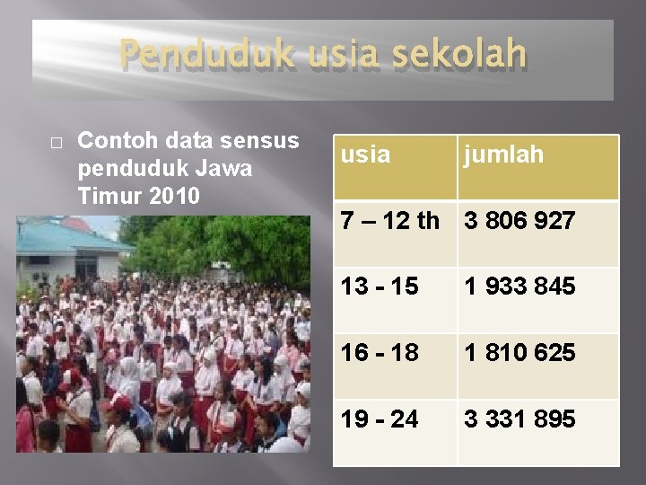 Penduduk usia sekolah � Contoh data sensus penduduk Jawa Timur 2010 usia jumlah 7