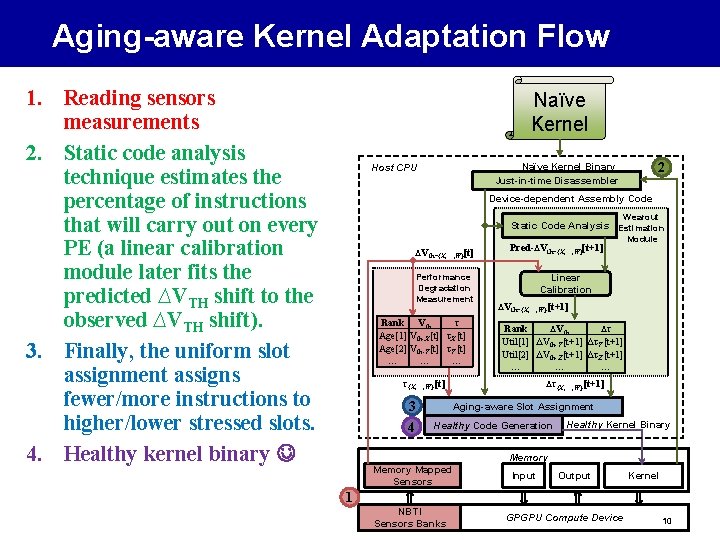 Aging-aware Kernel Adaptation Flow 1. Reading sensors measurements 2. Static code analysis technique estimates