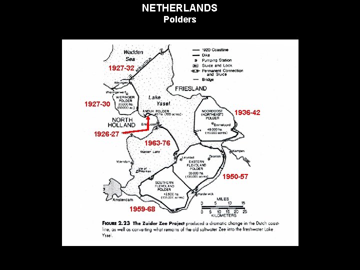 NETHERLANDS Polders 1927 -32 1927 -30 1936 -42 1926 -27 1963 -76 1950 -57