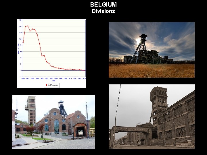 BELGIUM Divisions 