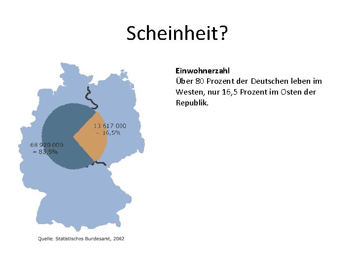 Scheinheit? Einwohnerzahl Über 80 Prozent der Deutschen leben im Westen, nur 16, 5 Prozent