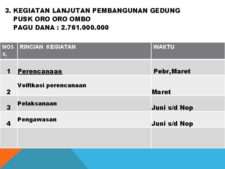 3. KEGIATAN LANJUTAN PEMBANGUNAN GEDUNG PUSK ORO OMBO PAGU DANA : 2. 761. 000