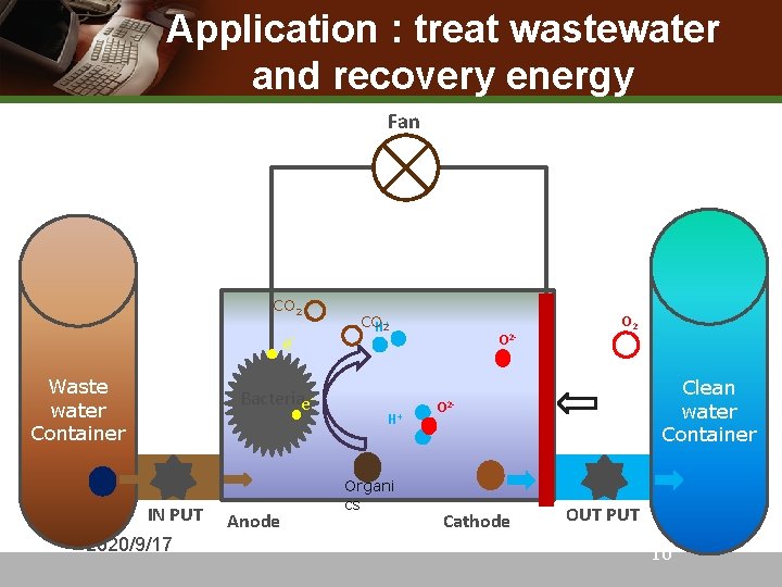 Application : treat wastewater and recovery energy Fan CO 2 e. Waste water Container