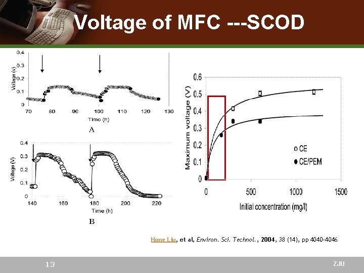 Voltage of MFC ---SCOD Hong Liu, et al, Environ. Sci. Technol. , 2004, 38