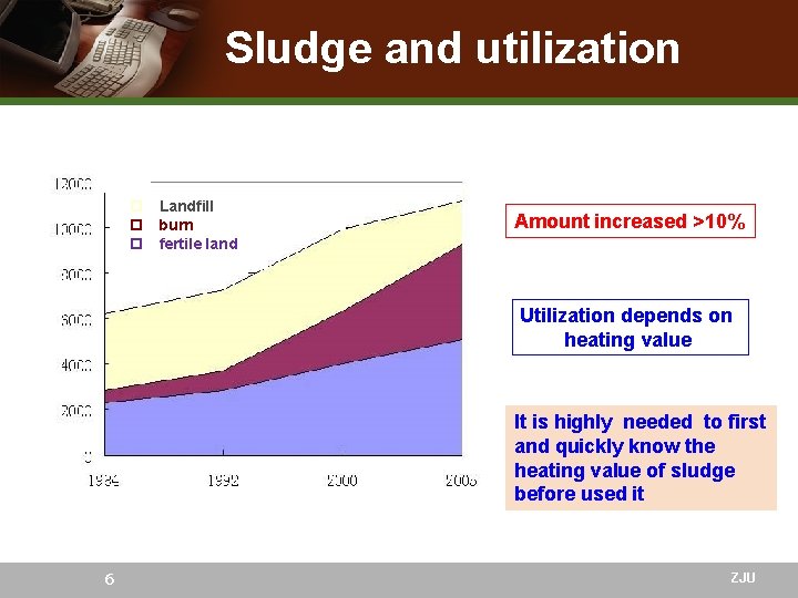 Sludge and utilization p Landfill p burn p fertile land Amount increased >10% Utilization