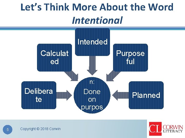 Let’s Think More About the Word Intentional Intended Calculat ed Purpose ful Definitio n: