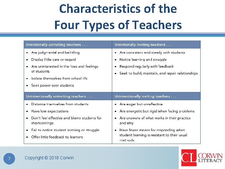 Characteristics of the Four Types of Teachers 7 Copyright © 2018 Corwin 