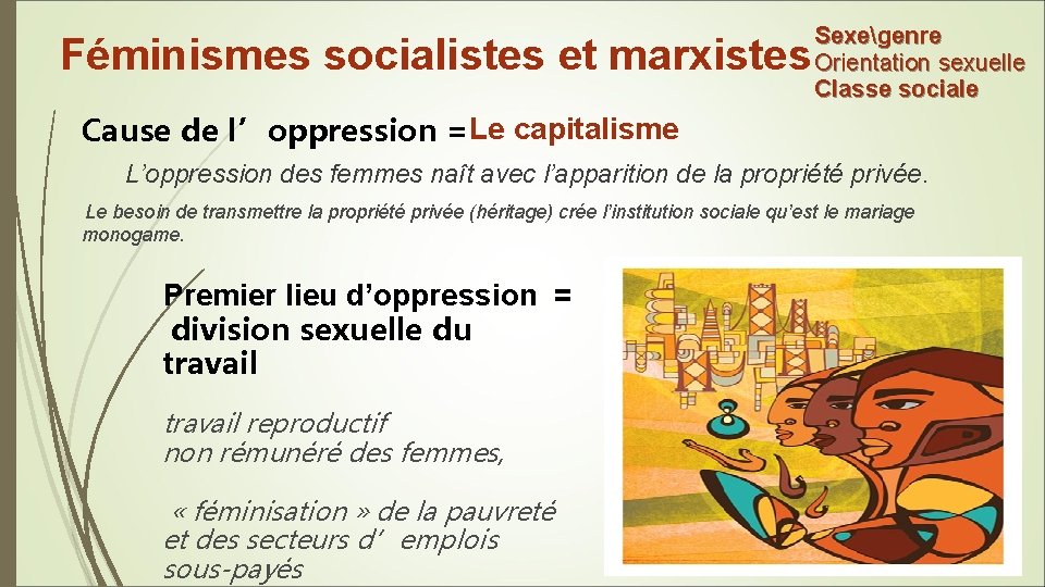 Féminismes socialistes et marxistes Sexegenre Orientation sexuelle Classe sociale Le capitalisme Cause de l’oppression