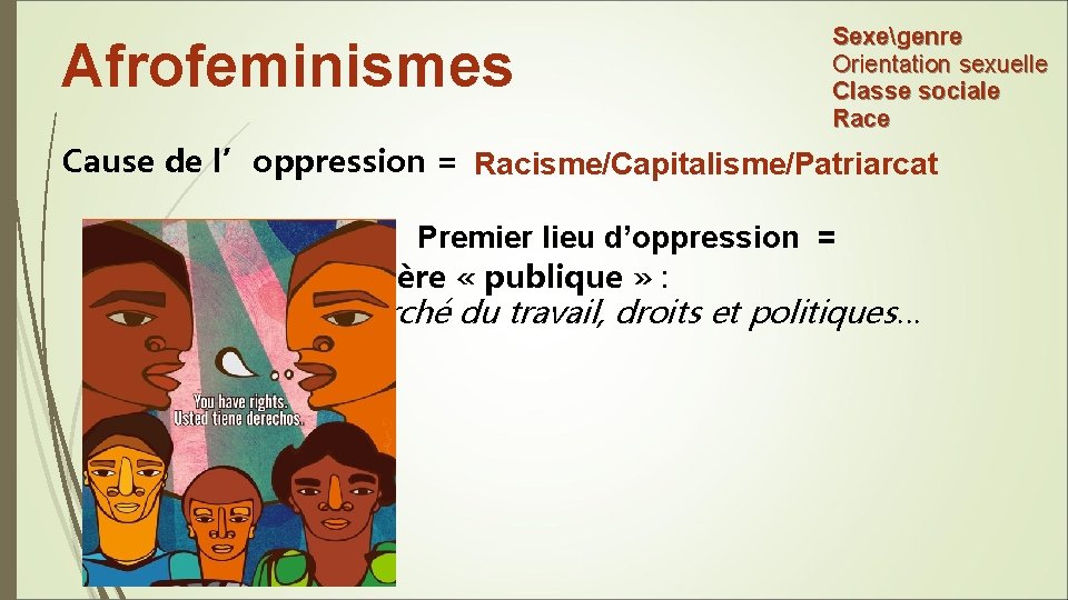 Sexegenre Orientation sexuelle Classe sociale Race Afrofeminismes Cause de l’oppression = Racisme/Capitalisme/Patriarcat Premier lieu