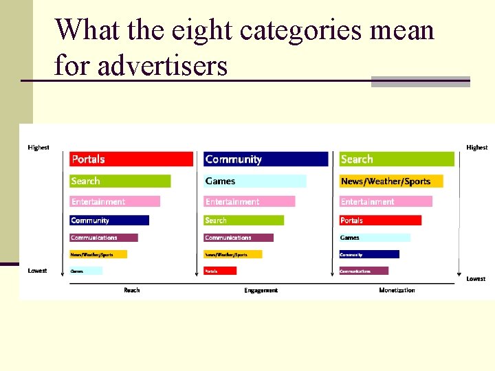 What the eight categories mean for advertisers 