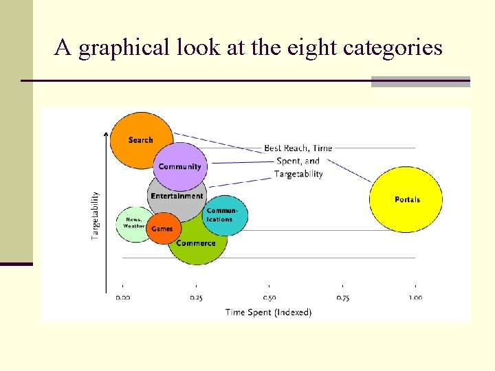 A graphical look at the eight categories 