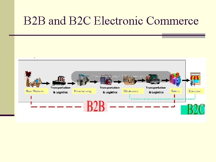 B 2 B and B 2 C Electronic Commerce 